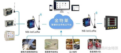 智慧用電產(chǎn)品體驗分享 安全系統(tǒng)監(jiān)控服務(wù)真的好用嗎？