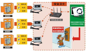 智慧用電安全監(jiān)控系統(tǒng) 現(xiàn)代電氣安全的守護(hù)者