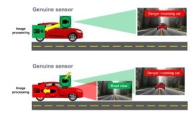 了解 adas 和車艙監控系統對網絡安全圖像傳感器的需求